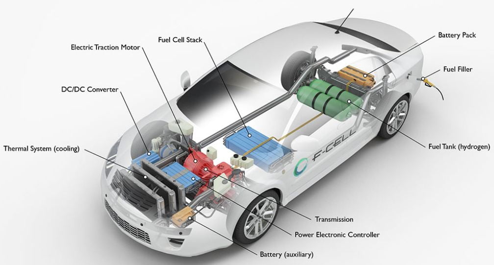 hydrogen cars