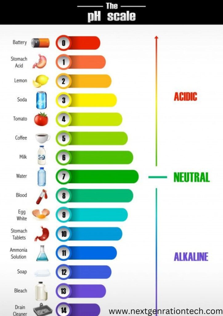 Kangen Alkaline Water Machine :The pH scale