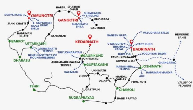 Yamunotri to Gangotri Distance